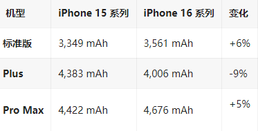 阳山苹果16维修分享iPhone16/Pro系列机模再曝光