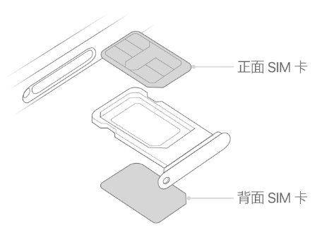 阳山苹果15维修分享iPhone15出现'无SIM卡'怎么办 