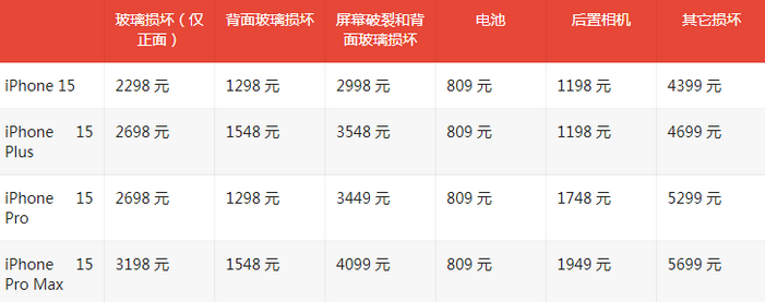 阳山苹果15维修站中心分享修iPhone15划算吗