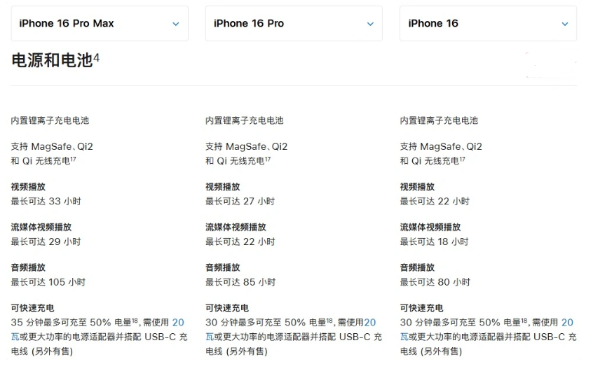 阳山苹果手机维修分享 iPhone 16 目前实测充电峰值功率不超过 39W 