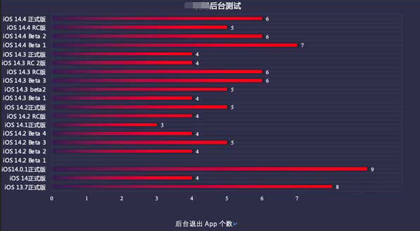 阳山苹果手机维修分享iOS14.5beta1续航怎么样 