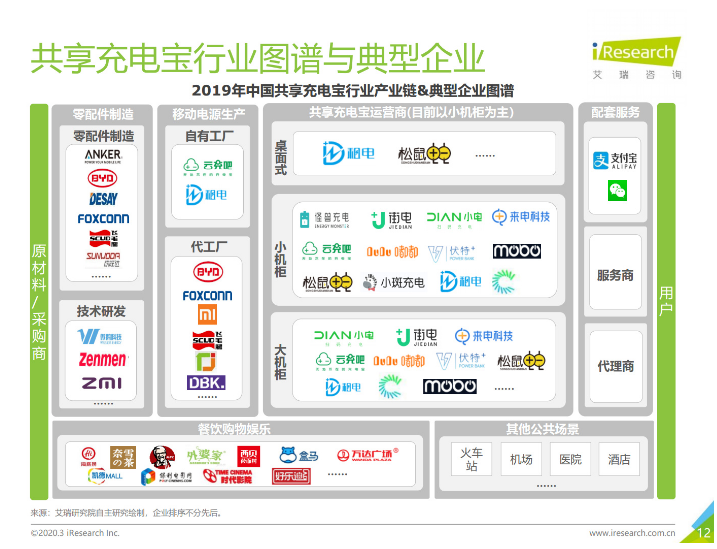 阳山苹果手机维修分享iPhone 12 如何安全使用共享充电宝 