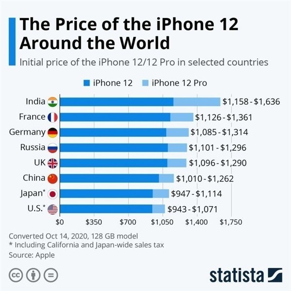 阳山苹果手机维修分享哪个购买iPhone 12/12 Pro更便宜 